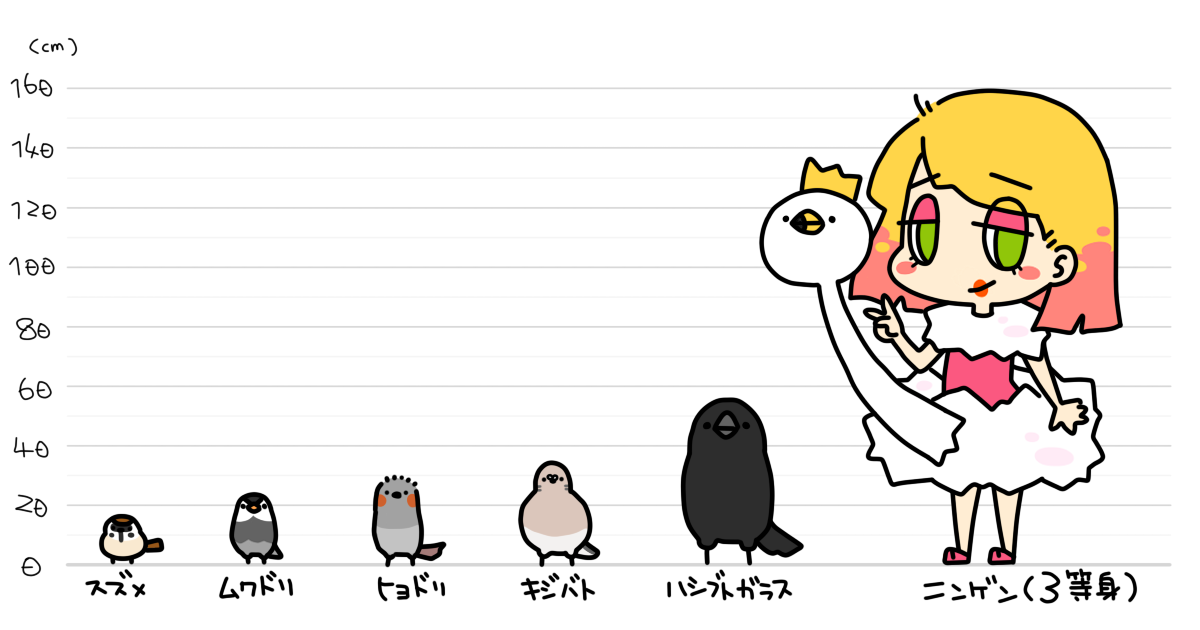 ものさし鳥