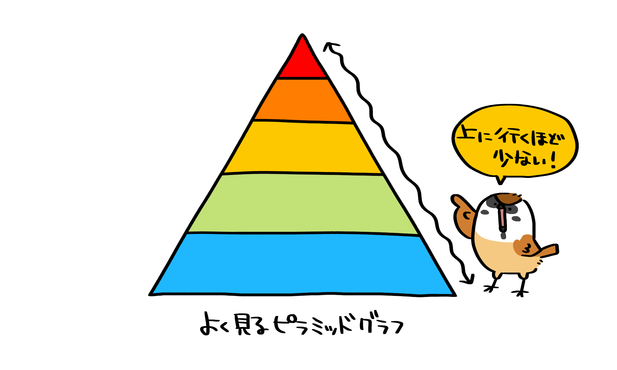 ピラミッドグラフ | トリまみれイラスト