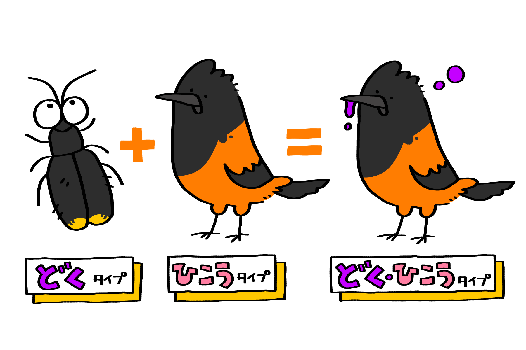 どくタイプ+ひこうタイプ=どく・ひこうタイプ | トリまみれイラスト